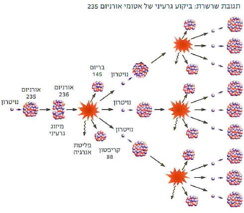 (בספר תמונה:) גוש של עפרת אורניום.
